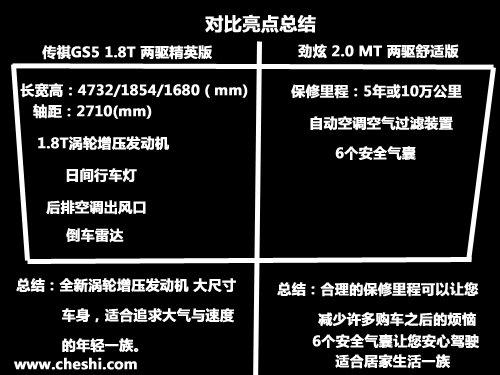 同价选涡轮or自吸 劲炫PK传祺GS5 1.8T