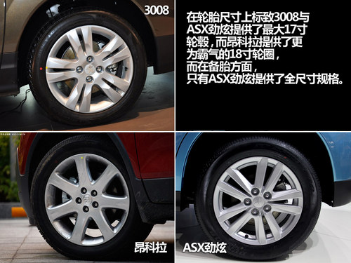 ���Ǵ����� 3008/������/���ŶԱ��Ƽ�