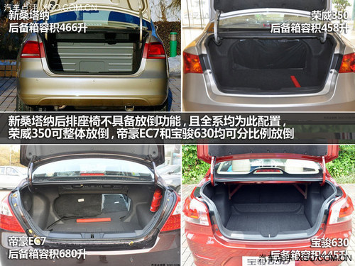 性价比比拼 新桑塔纳对比自主紧凑车型