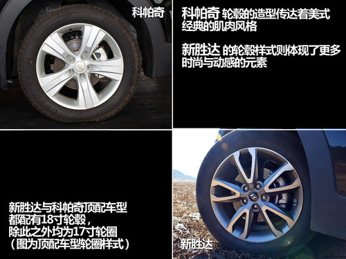 美/韩Style的碰撞 全新胜达对比科帕奇