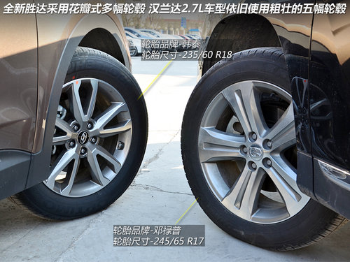 SUV-达者之争 全新胜达对比丰田汉兰达