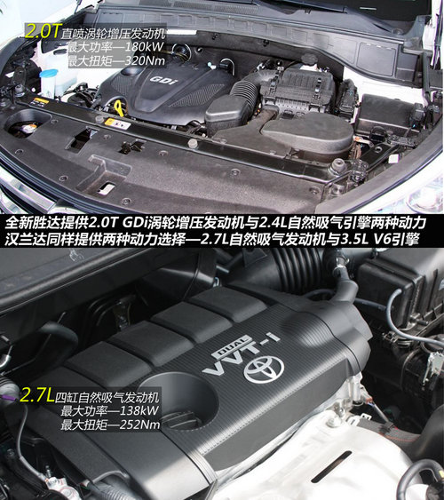 SUV-达者之争 全新胜达对比丰田汉兰达