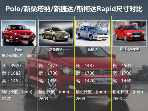 同母异父 新捷达/新桑塔纳/斯柯达Rapid