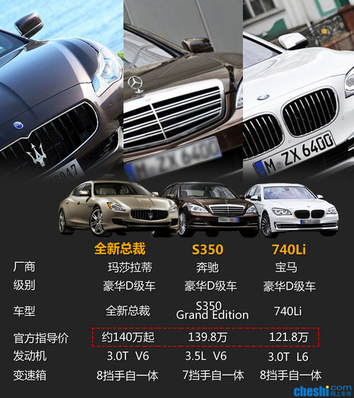 ��ɯ���١��������ۡ����ܲ�PK 7ϵ/S��
