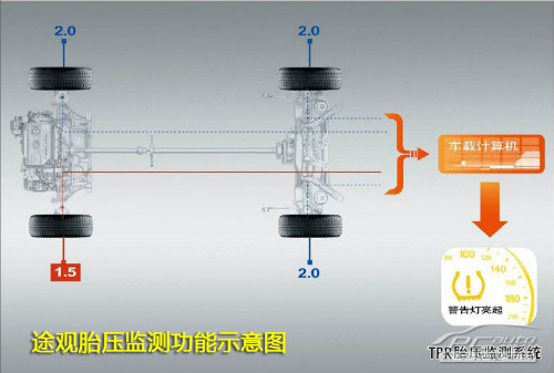翼虎/途观配置优劣对比 翼虎/途观配置优劣对比