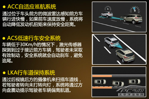 福特翼虎 福特翼虎