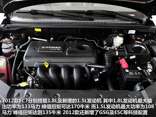 帝豪 帝豪EC7 1.8 CVT