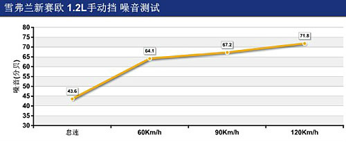 奇瑞风云2对比雪弗兰新赛欧 奇瑞风云2对比雪弗兰新赛欧
