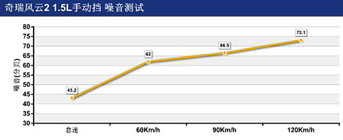 奇瑞风云2对比雪弗兰新赛欧 奇瑞风云2对比雪弗兰新赛欧