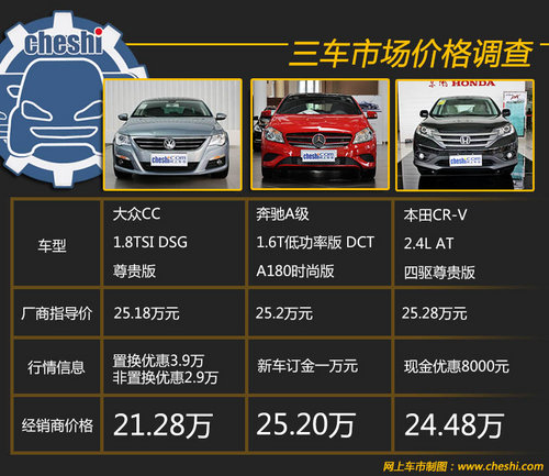 25�������ѡ�� ����CC/����A/CR-V�Ա�