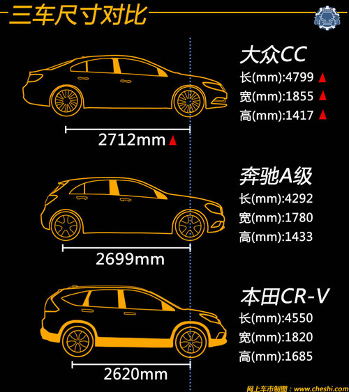 25�������ѡ�� ����CC/����A/CR-V�Ա�