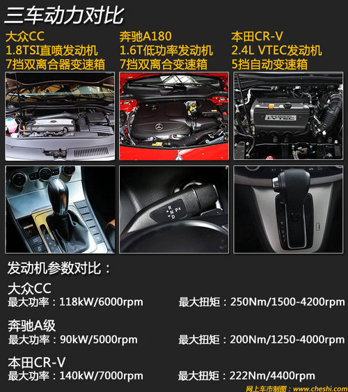 25�������ѡ�� ����CC/����A/CR-V�Ա�