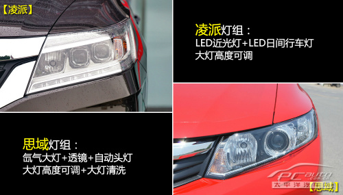 凌派对比思域 凌派对比思域