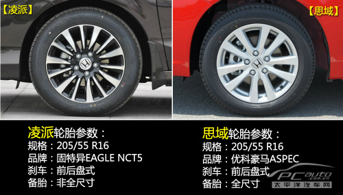 凌派对比思域 凌派对比思域