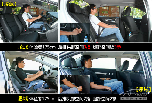 凌派对比思域 凌派对比思域