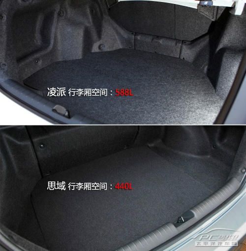 凌派对比思域 凌派对比思域