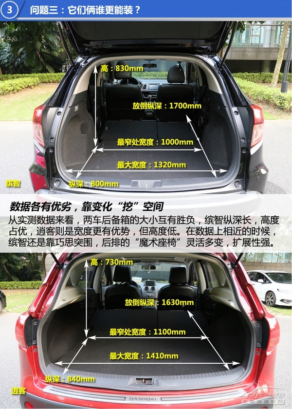 广本缤智对比日产逍客后浪能否推前浪