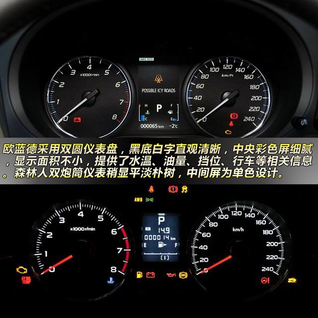 欧蓝德对比森林人 日系紧凑suv最高水准