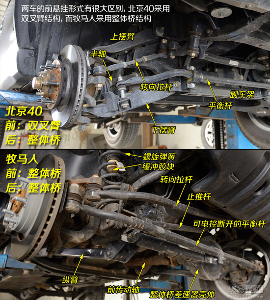 向标杆学习 对比试驾北京40/Jeep牧马人