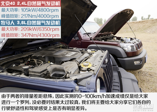 向标杆学习 对比试驾北京40/Jeep牧马人