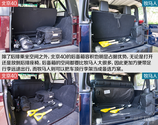 向标杆学习 对比试驾北京40/Jeep牧马人