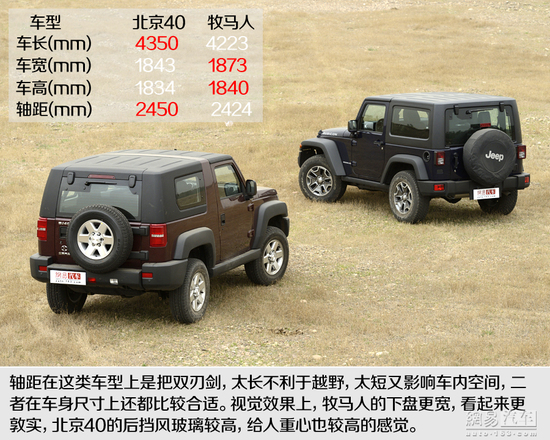 向标杆学习 对比试驾北京40/Jeep牧马人