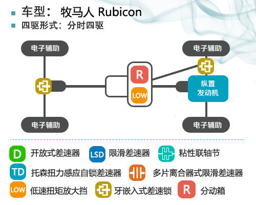 向标杆学习 对比试驾北京40/Jeep牧马人