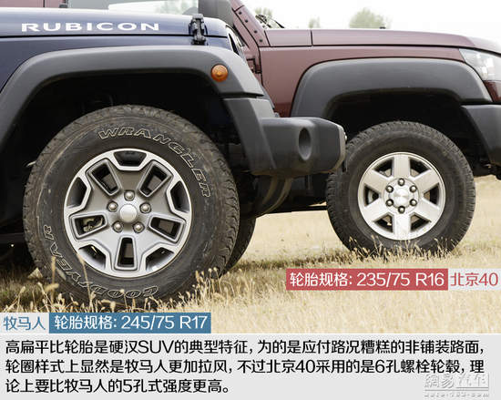 向标杆学习 对比试驾北京40/Jeep牧马人