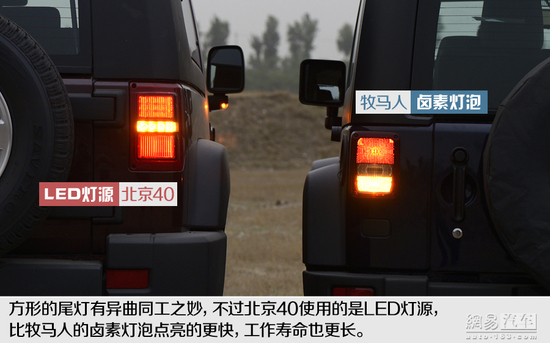 向标杆学习 对比试驾北京40/Jeep牧马人