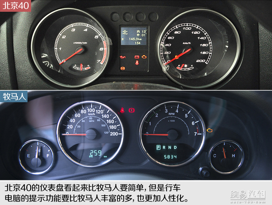 向标杆学习 对比试驾北京40/Jeep牧马人