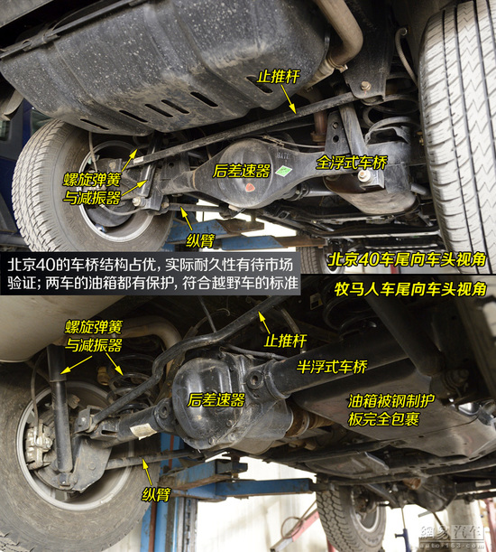 向标杆学习 对比试驾北京40/Jeep牧马人