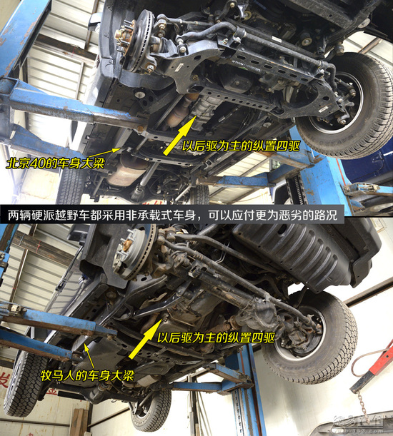 向标杆学习 对比试驾北京40/Jeep牧马人