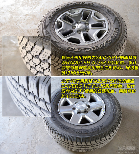 向标杆学习 对比试驾北京40/Jeep牧马人