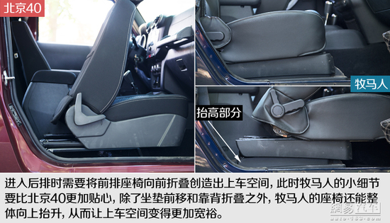 向标杆学习 对比试驾北京40/Jeep牧马人