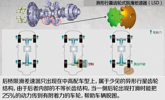 向标杆学习 对比试驾北京40/Jeep牧马人