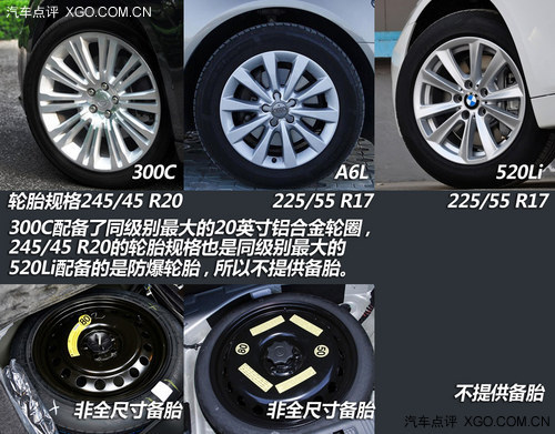 行政座驾也谈性价比 300C对比A6L/5系