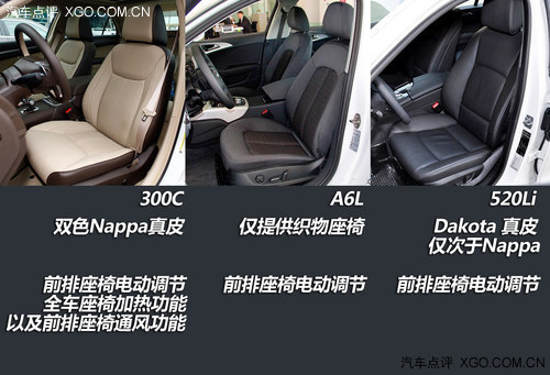 行政座驾也谈性价比 300C对比A6L/5系