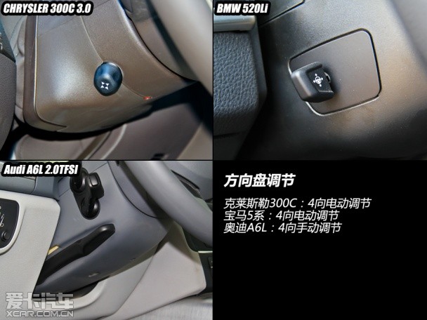 “ABC”间的竞争 300C对比A6L、5系Li “ABC”间的竞争 300C对比A6L、5系Li
