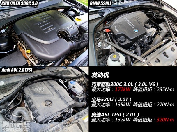 “ABC”间的竞争 300C对比A6L、5系Li “ABC”间的竞争 300C对比A6L、5系Li