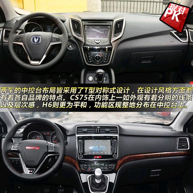 长安cs75对比哈弗h6 自主suv争霸战