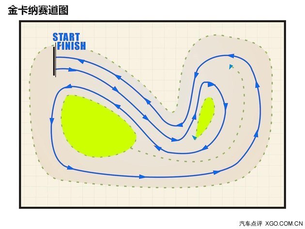 我先来科普一下: 金卡纳即是一个由桩桶摆放规划出的小型赛道,由于