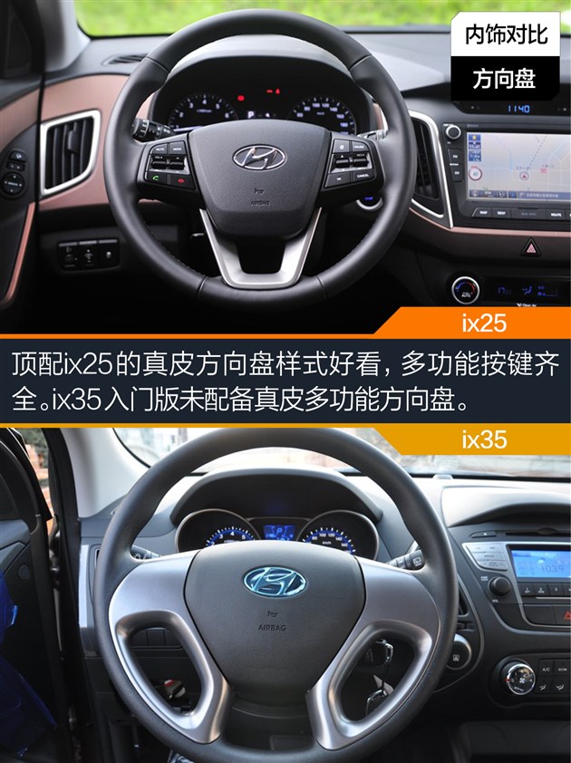 鸡头凤尾 高配现代ix25对比低配ix35