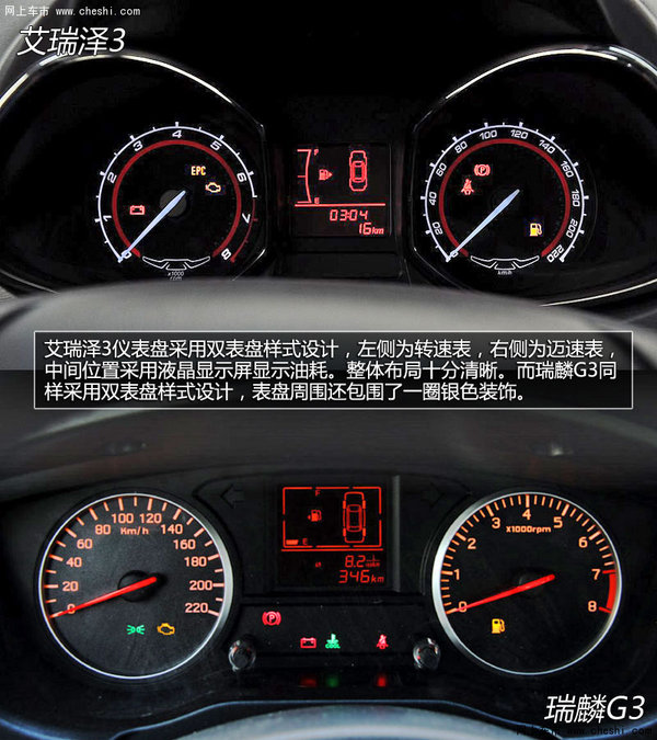 ���������ҽεı�ƴ ������3�Ա�����G3