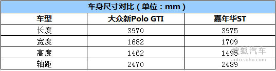 POLO GTIԱȼ껪STͼ