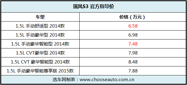 �������Ծ� �������S3 &����CS35 ���ѡ
