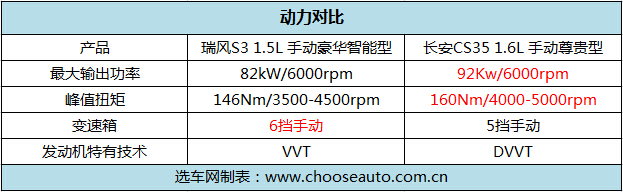 �������Ծ� �������S3 &����CS35 ���ѡ