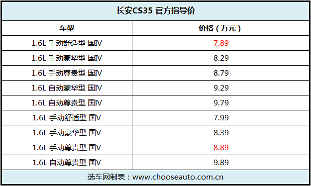 �������Ծ� �������S3 &����CS35 ���ѡ