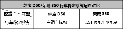 ޾ɣ D50/350ȫƴ