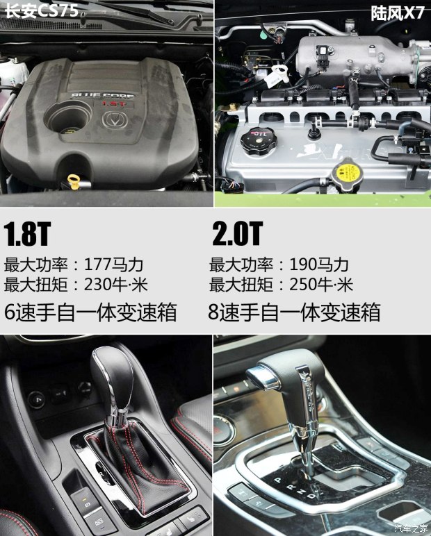 陆风汽车 陆风X7 2015款 2.0T 全景旗舰版 陆风汽车 陆风X7 2015款 2.0T 全景旗舰版