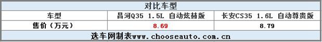 ֮ѡ Q35 VS CS35
